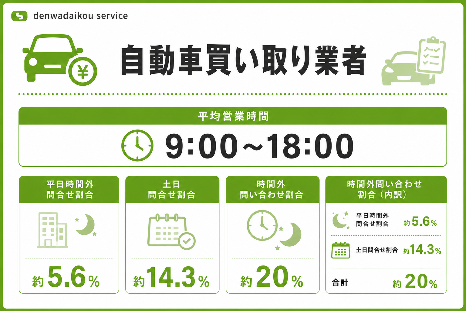 自動車買い取り業者