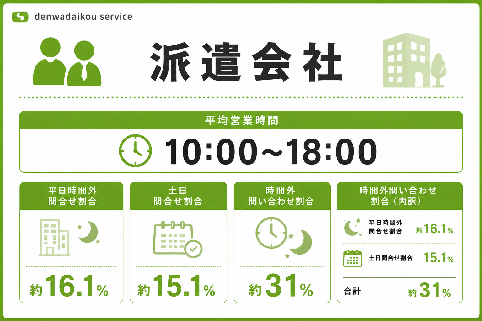 派遣会社