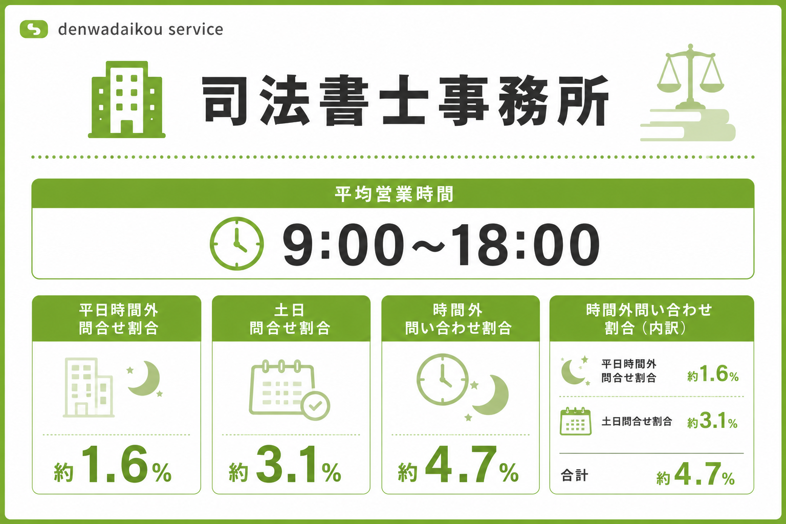 司法書士事務所