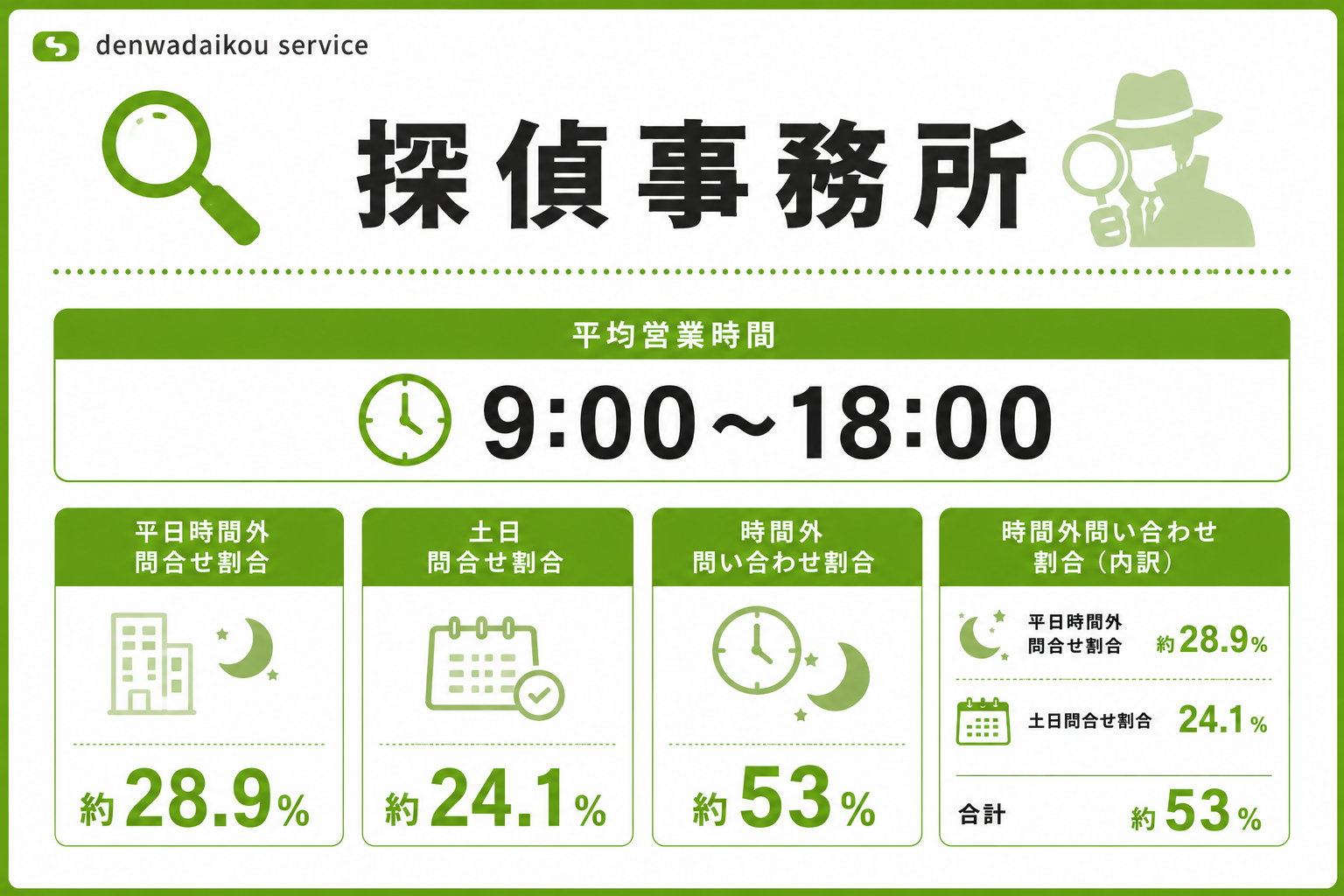 探偵事務所
