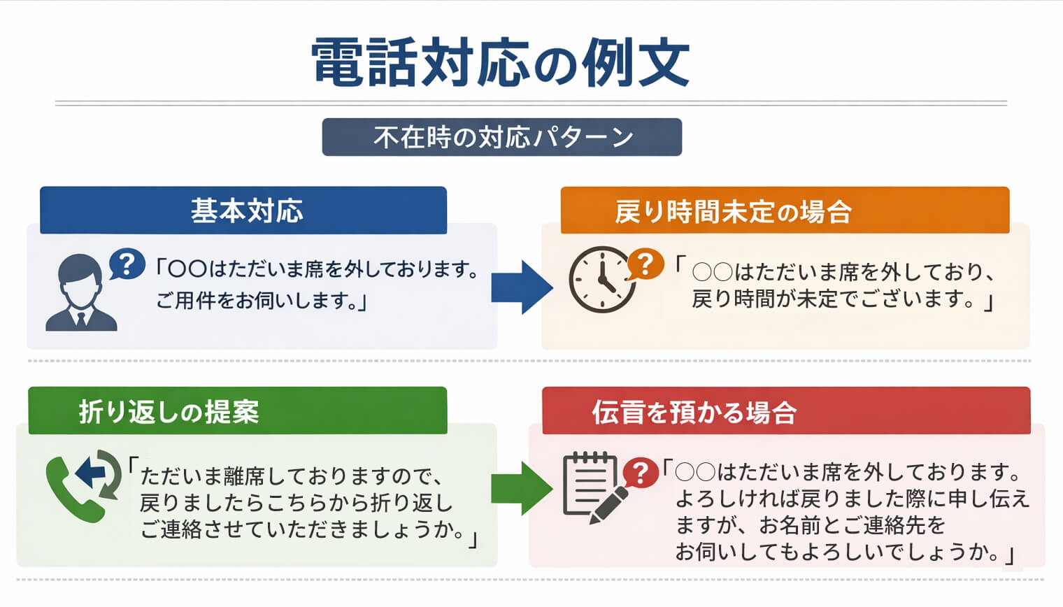 【例文】折り返し・メール・来客対応の伝え方