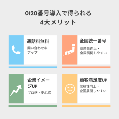 0120番号導入で得られる4大メリット
