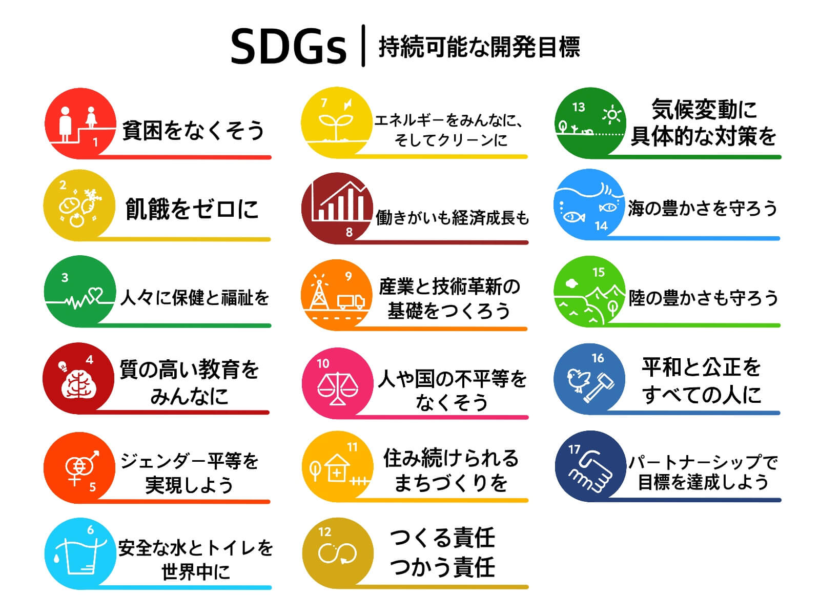 SDG's17の目標