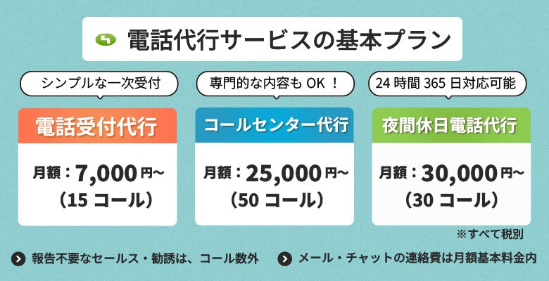 電話代行サービスの基本プラン