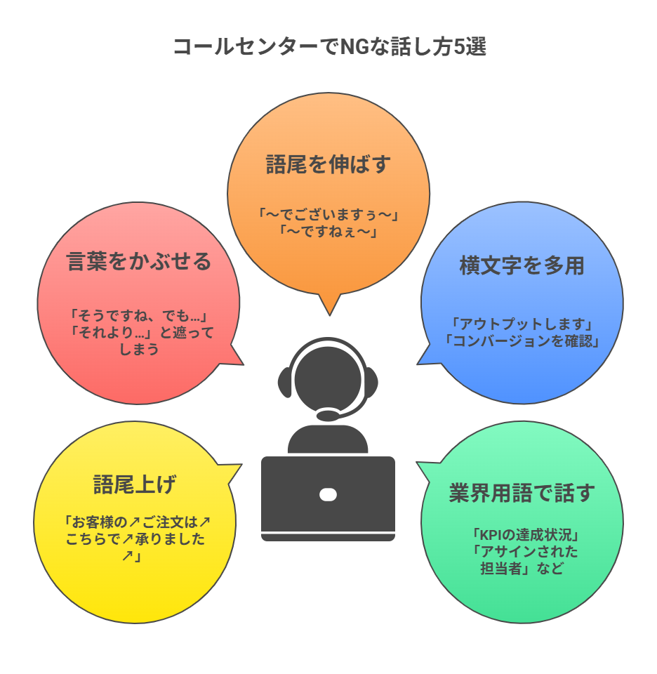 コールセンターでNGな話し方5選の図解