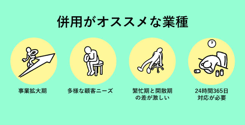 コールセンター代行と自社対応の併用がオススメな業種