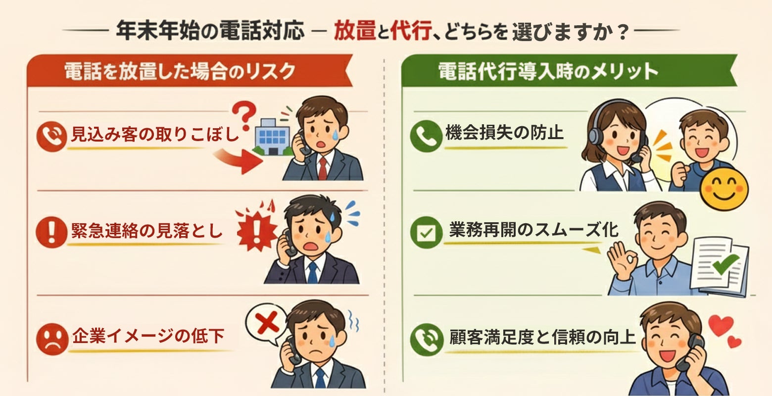 年末年始の電話対応 ─ 放置と代行、どちらを選びますか?