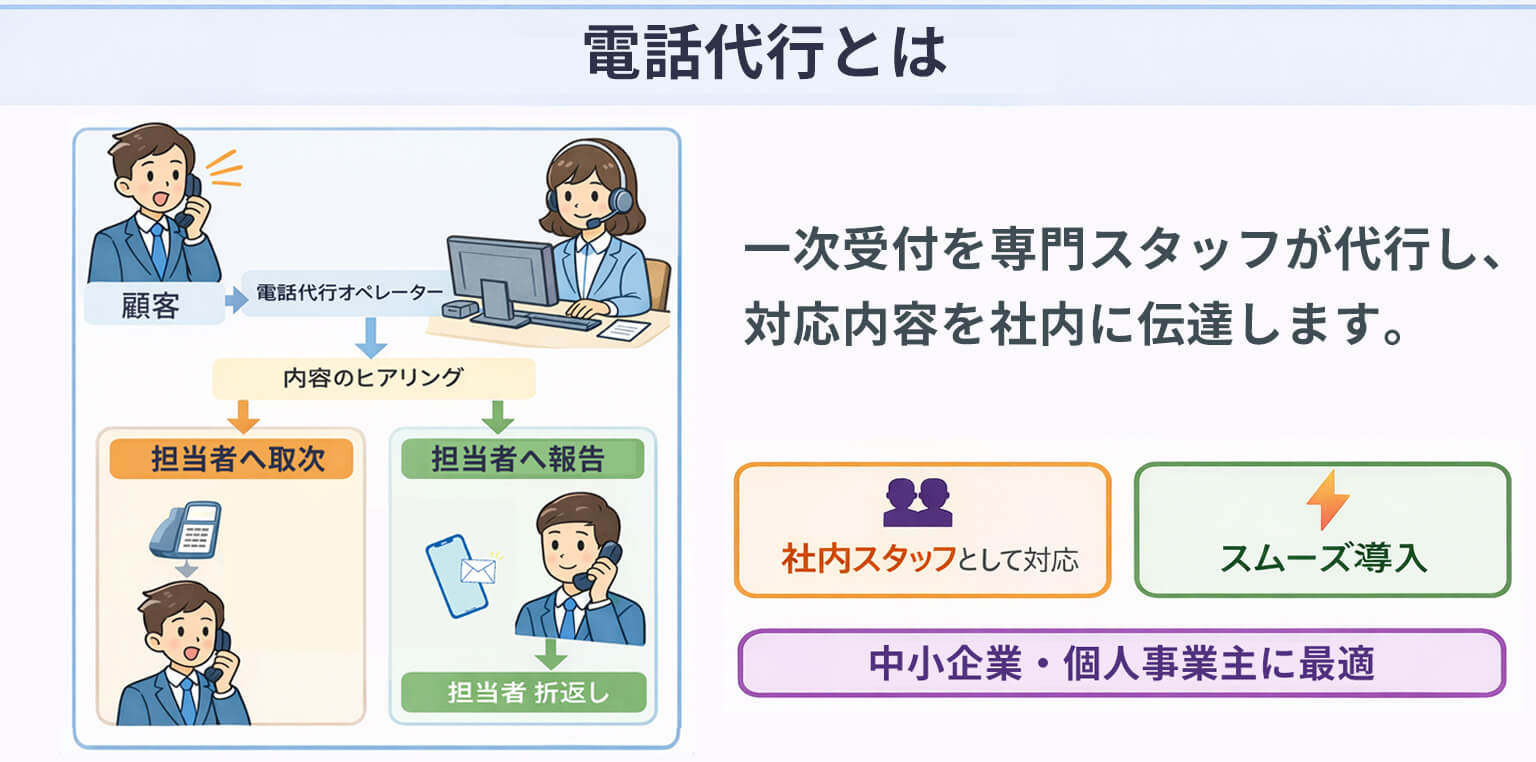 電話代行とは