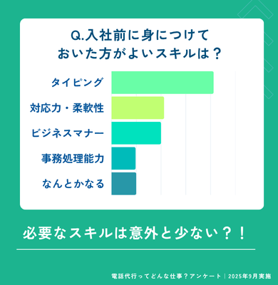 入社前に身につけておいた方がよいスキルは?