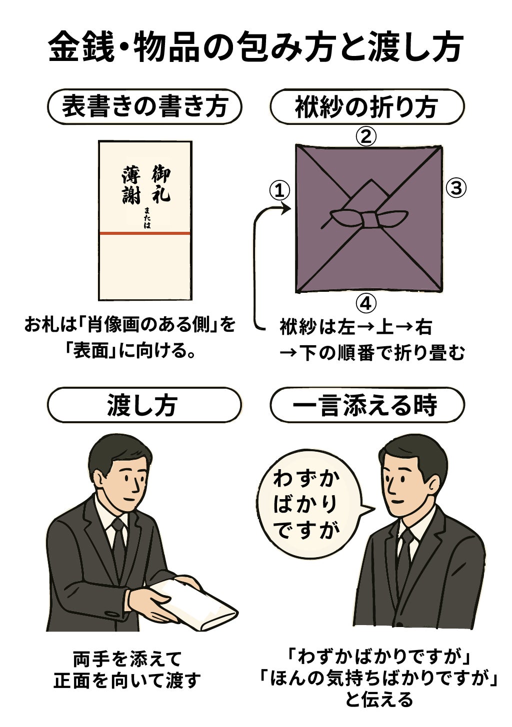 金銭・物品の包み方と渡し方