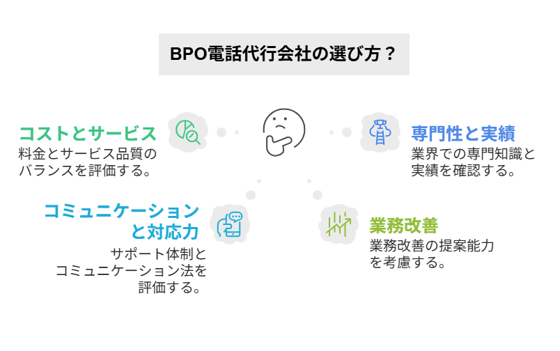 BPO電話代行会社の選び方