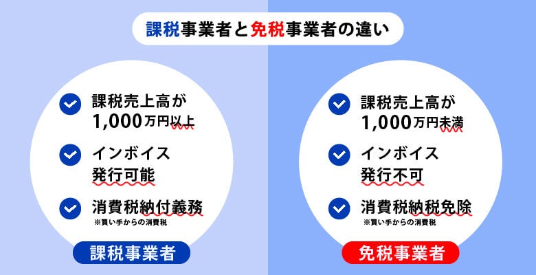 課税事業者と免税事業者の違い