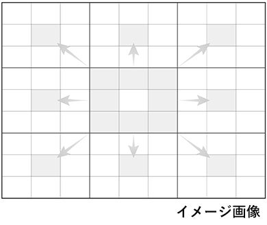 マンダラチャート