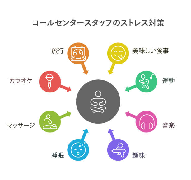 コールセンタースタッフのストレス対策