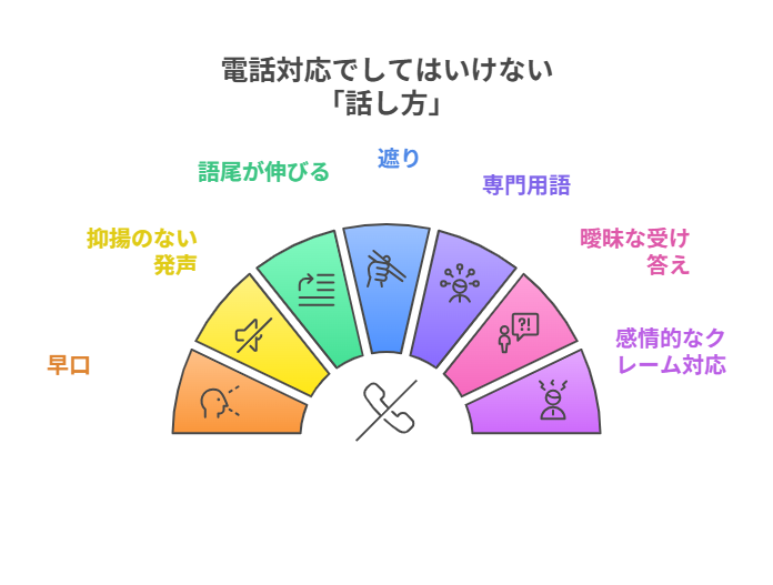 電話対応でしてはいけない「話し方」