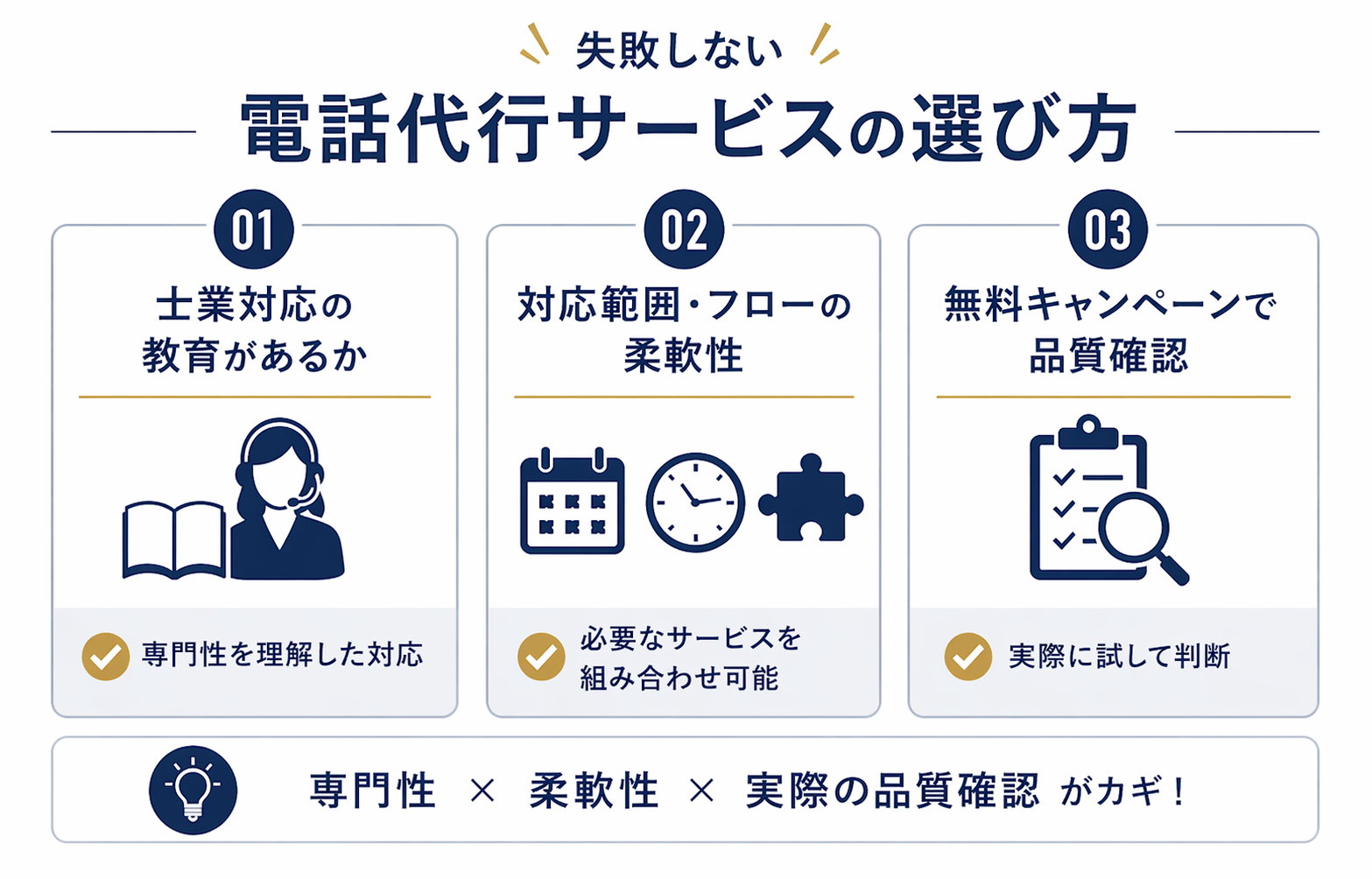 失敗しない電話代行サービスの選び方
