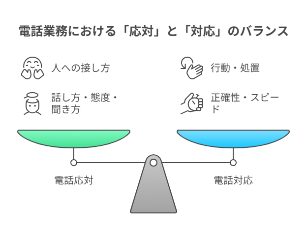 「電話業務における『応対』と『対応』の違い」