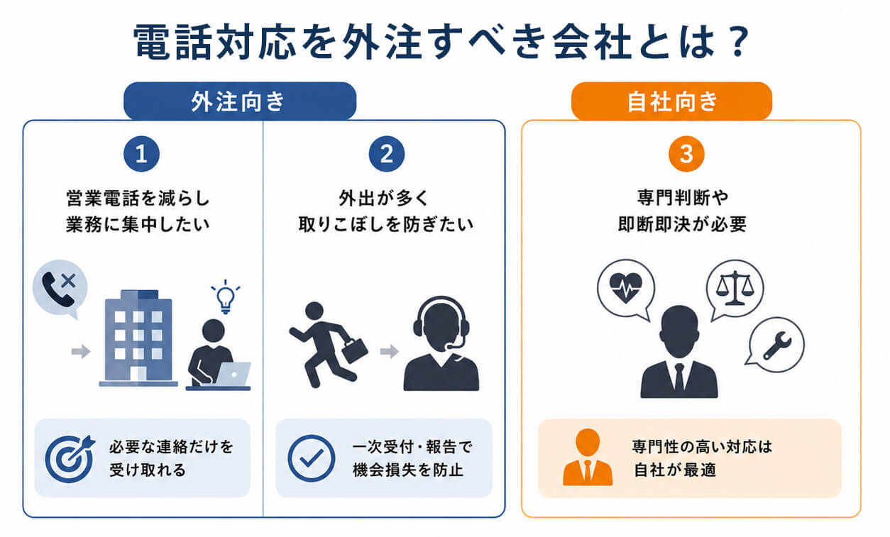 電話対応を外注すべき会社とは？