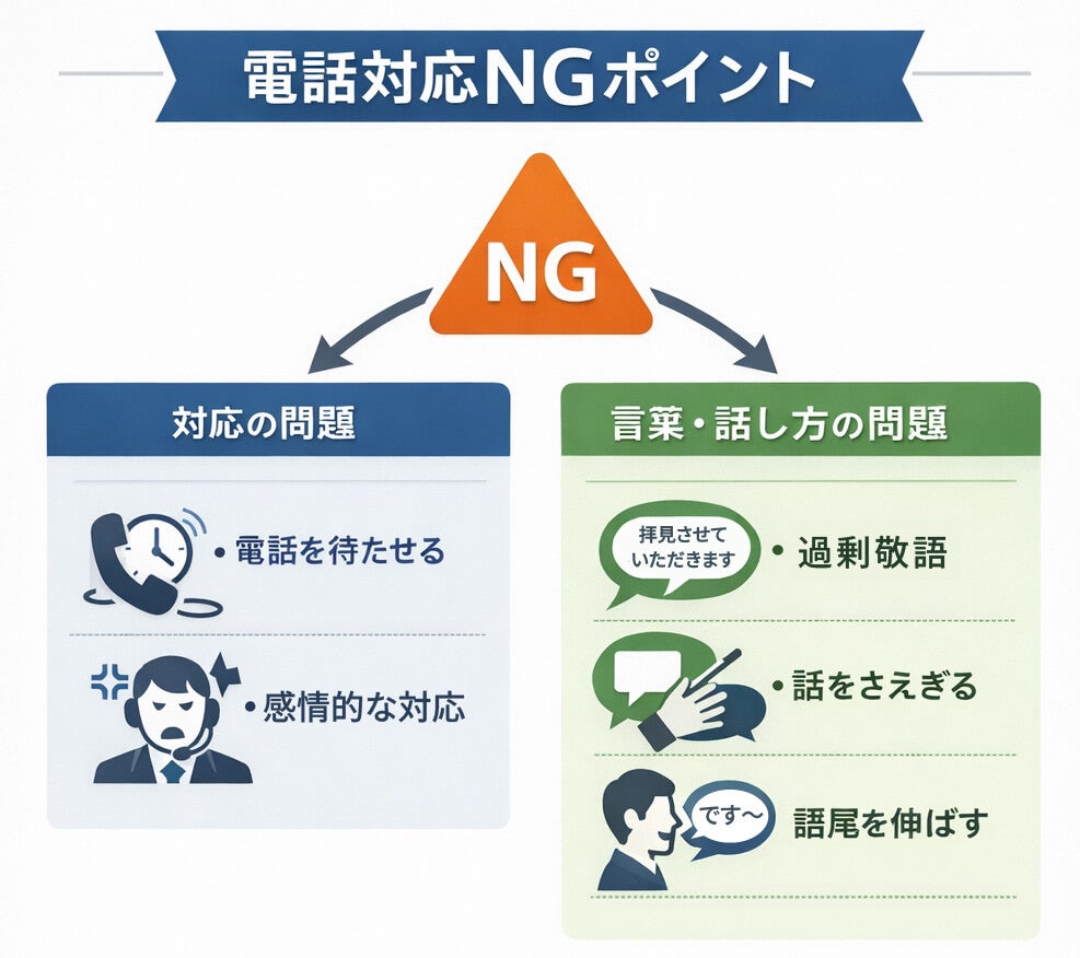 電話対応でNGなポイント