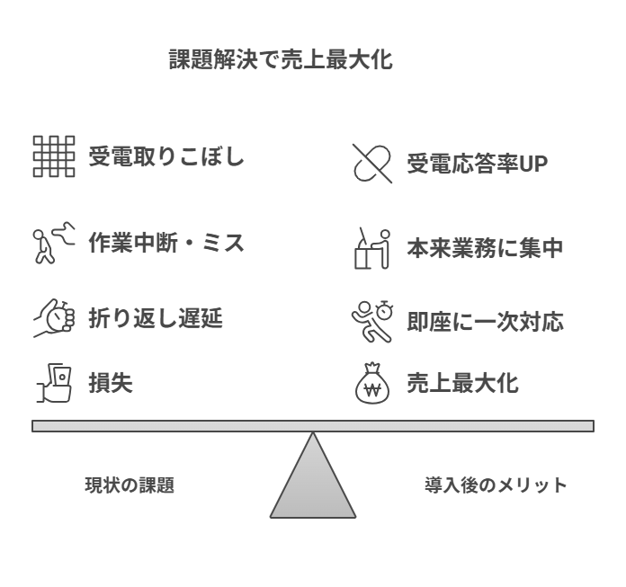 【比較図】繁忙期の電話対応フロー