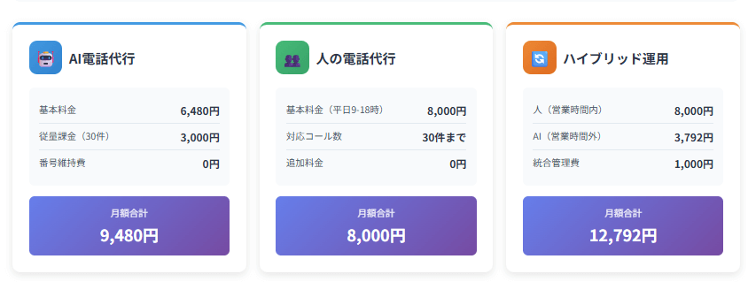 電話代行サービス 費用試算テンプレート