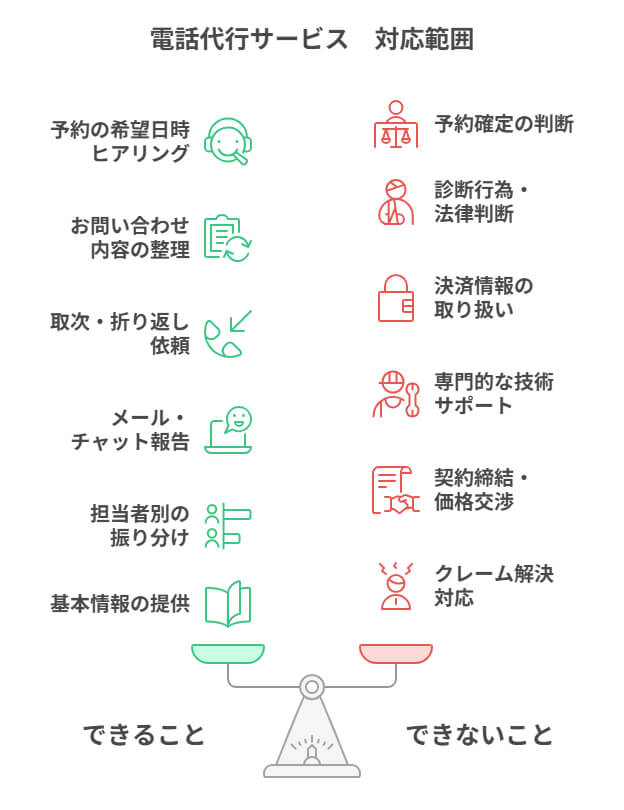 電話代行サービスの対応範囲一覧表