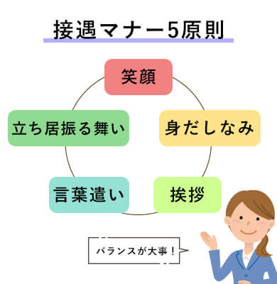 接遇マナー
