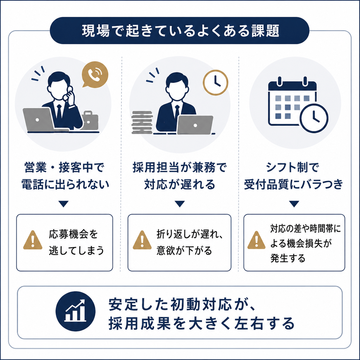 現場で起きているよくある課題と、その原因や影響をまとめた図解イラスト