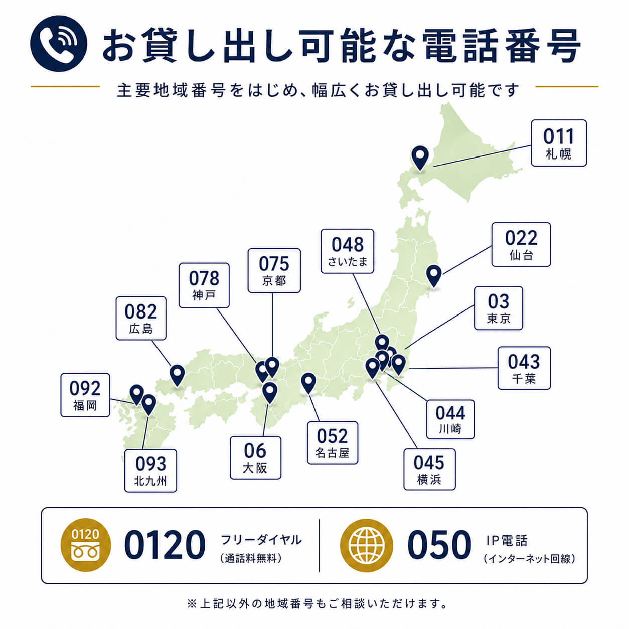 お貸し出し（レンタル）可能な電話番号