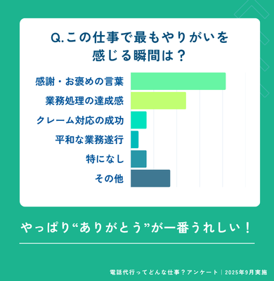 やりがいを感じる瞬間