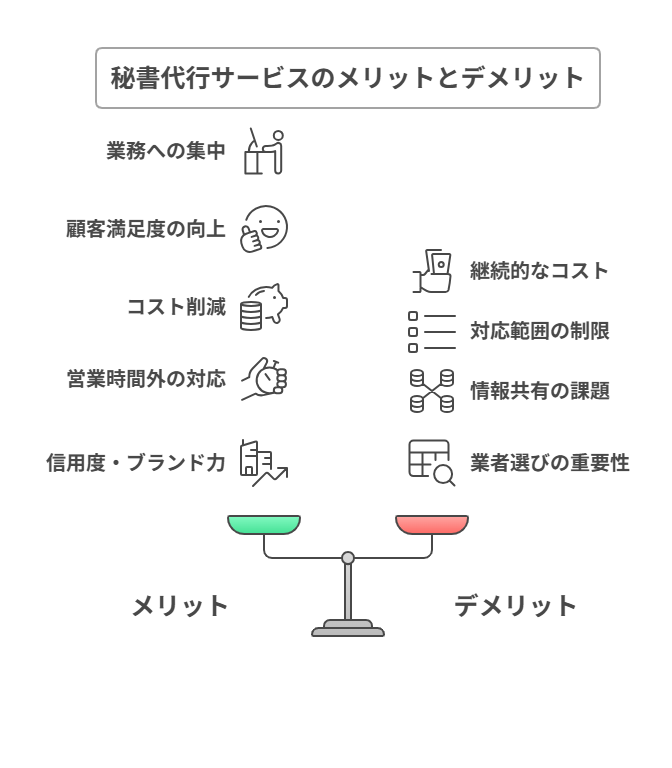 秘書代行サービスのメリット・デメリット