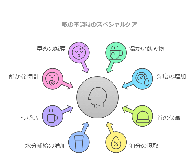 喉の不調時のスペシャルケア