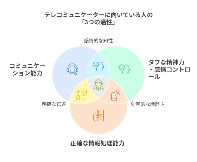 テレコミュニケーターに向いている人の 「3つの適性」