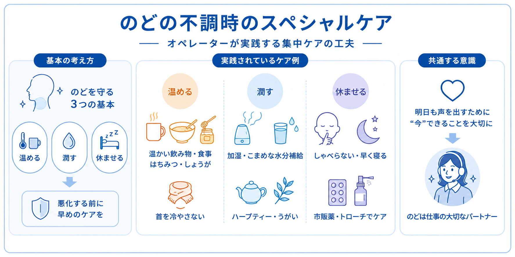 電話代行オペレーターが実践する、のどの不調時のスペシャルケアをまとめた図解