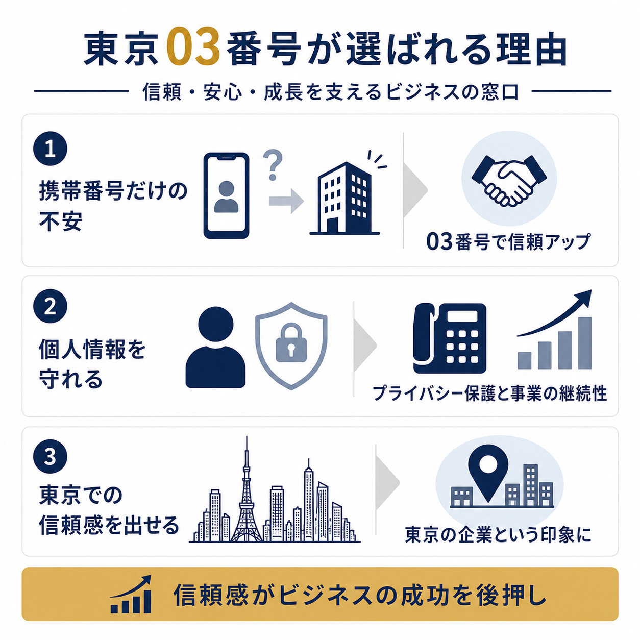東京03番号レンタルのメリットを解説した図解
