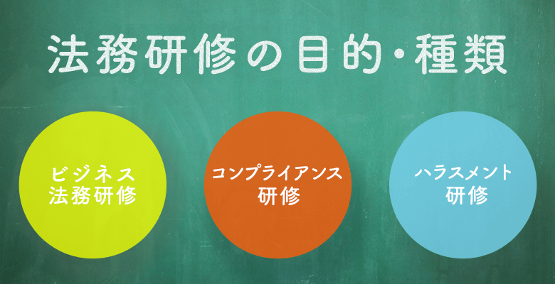 法務研修の目的・種類