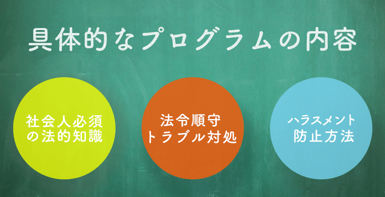 具体的なプログラムの内容
