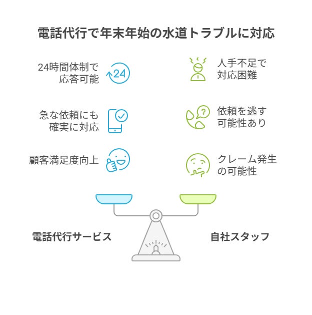 電話代行で年末年始の問題を解決する具体的メリット