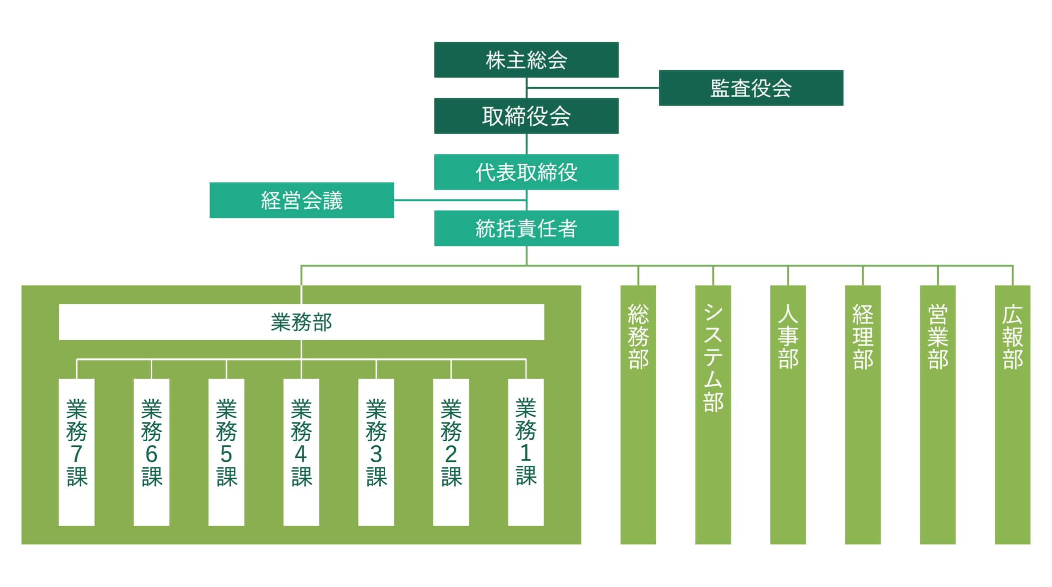 組織図