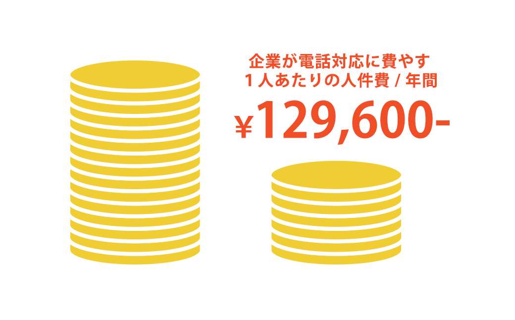 １人当たりの対応時間のコストカット金額