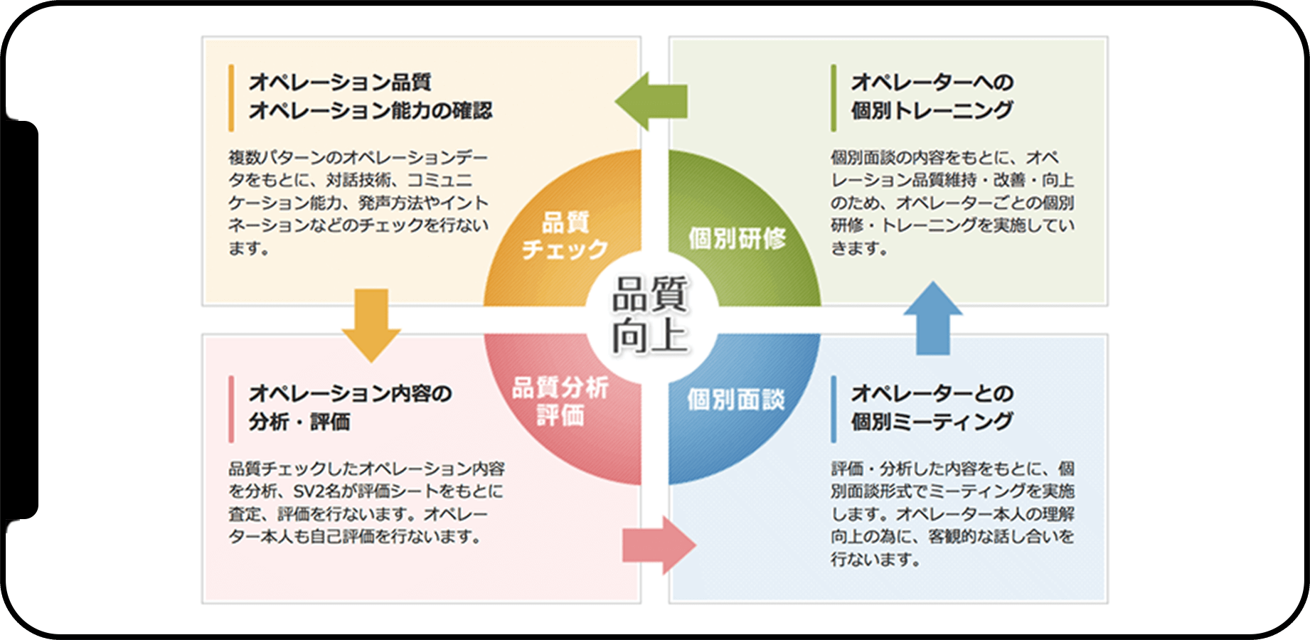 品質向上のためのプログラムの画像