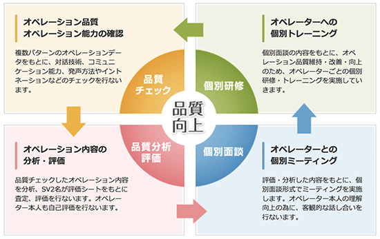 品質向上のためのプログラムの画像