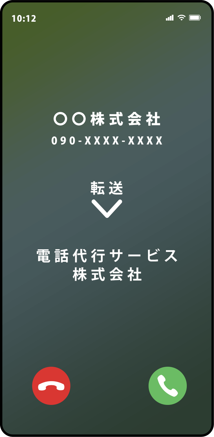 番号転送された携帯電話