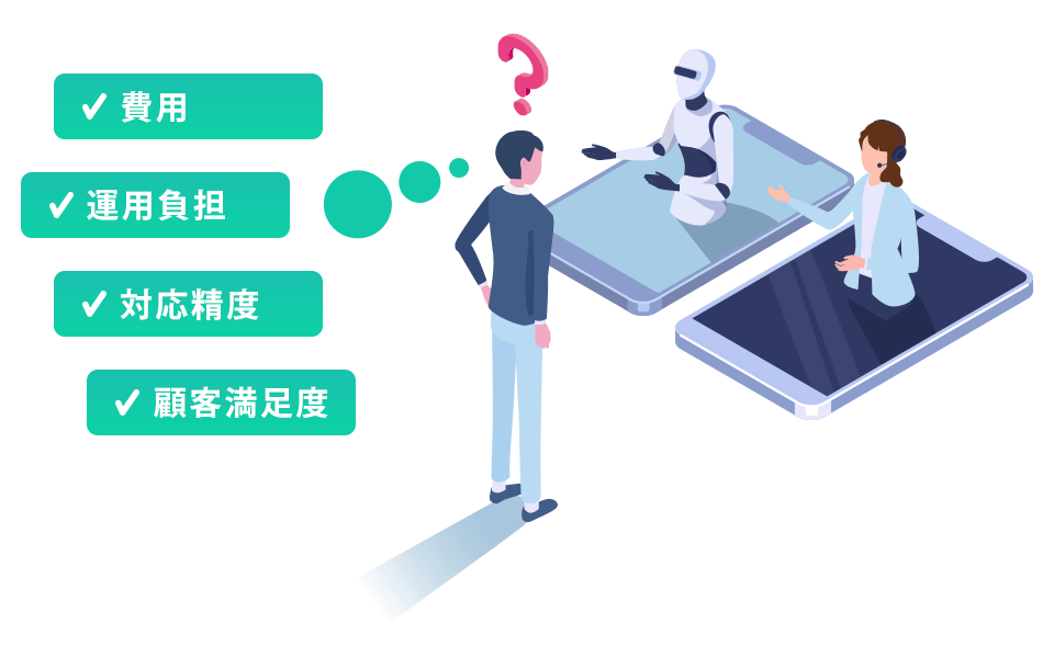 費用、運用負担、対応精度、顧客満足度