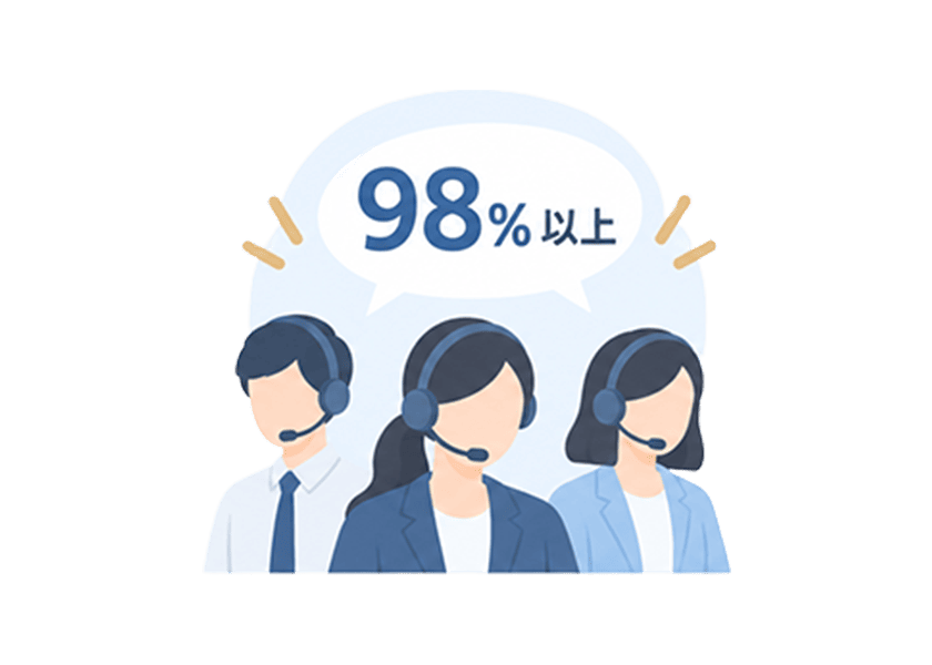 98％以上の応答率を支えるオペレーター体制