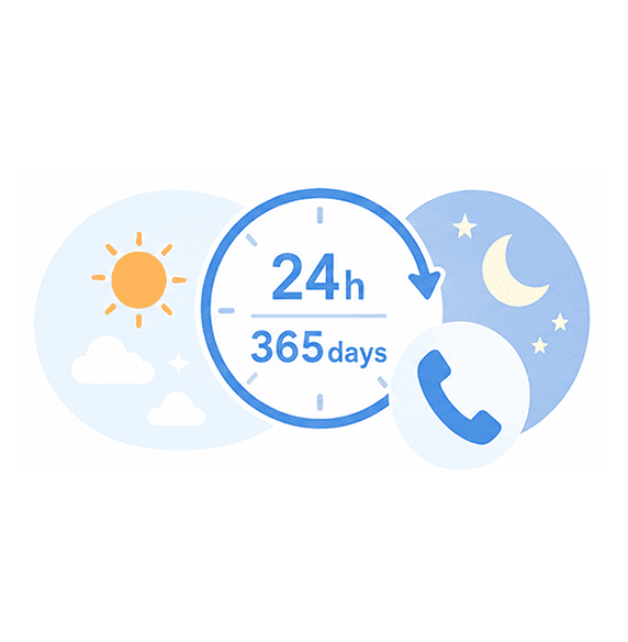 24時間・365日の電話対応