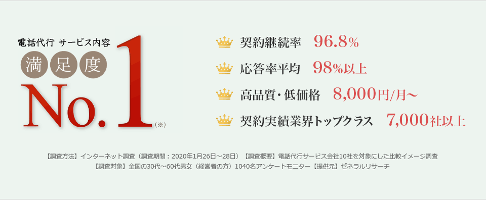 電話代行 秘書代行をオーダーメイドで 電話代行サービス株式会社