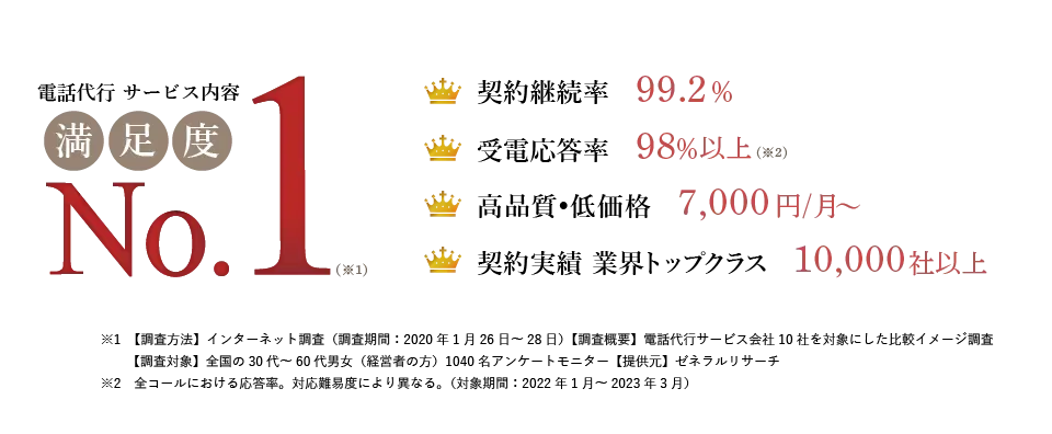 電話代行サービス内容 満足度No.1