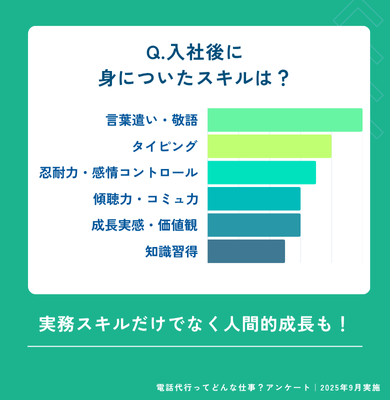 Q.入社後に身についたスキルは？