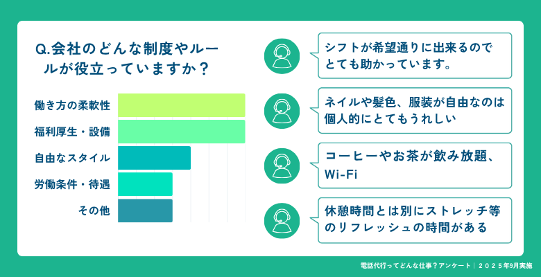 Q.会社の制度やルールで、嬉しい・助かっていることは？
